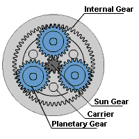 什么是行星減速機(jī)？有哪些優(yōu)勢(shì)