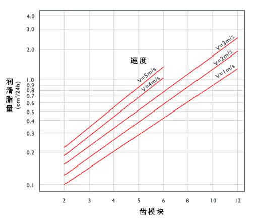 apex智能潤滑系統.jpg apex智能潤滑系統.jpg