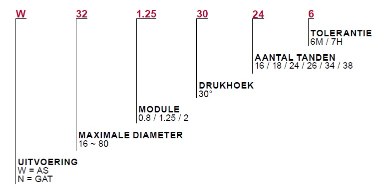 Spline-uitleg-NL.jpg Spline-uitleg-NL.jpg