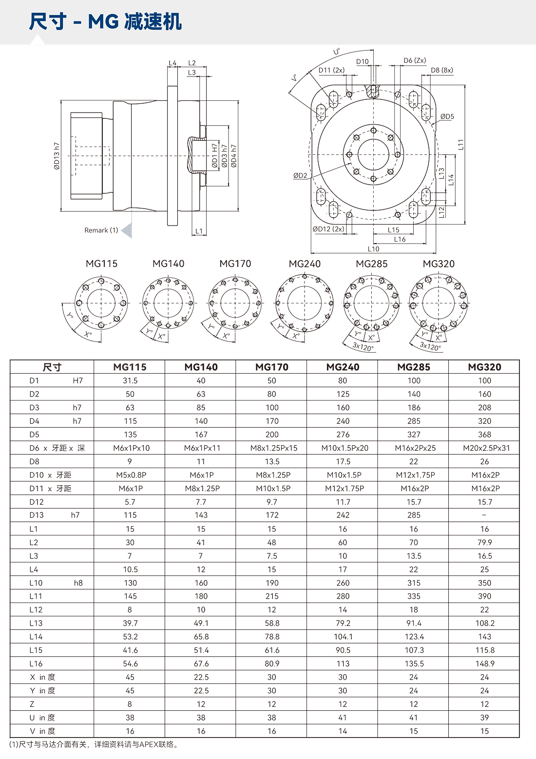 APEX減速機MG系列.png
