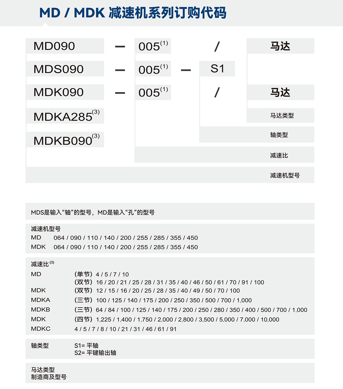 MDK訂購代碼.png