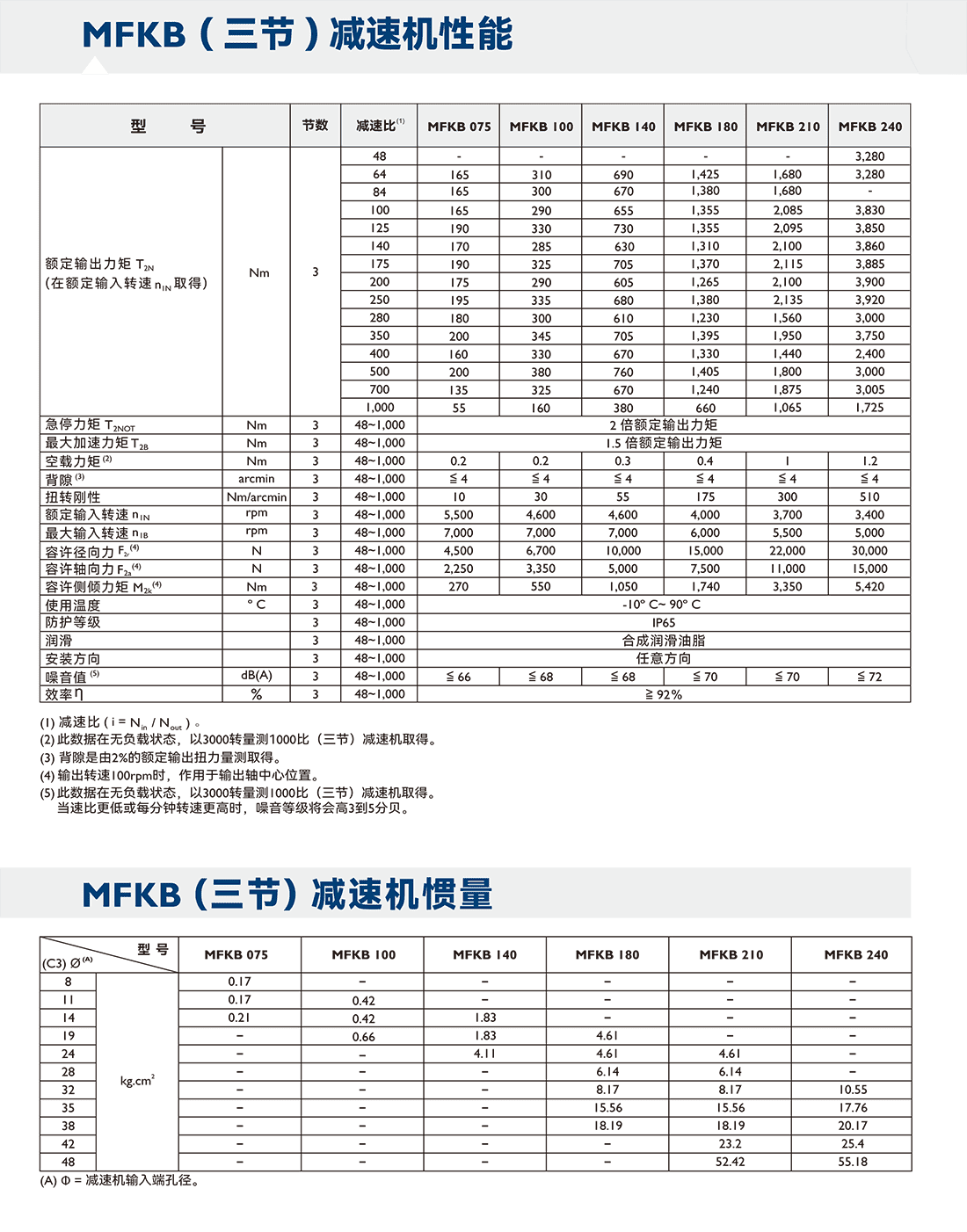 MFK參數(shù)2.png
