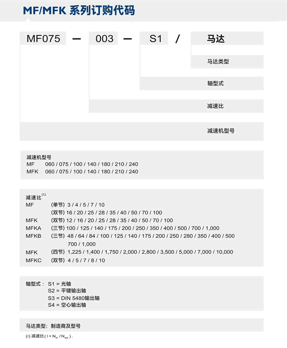 MFK訂購(gòu)代碼.png