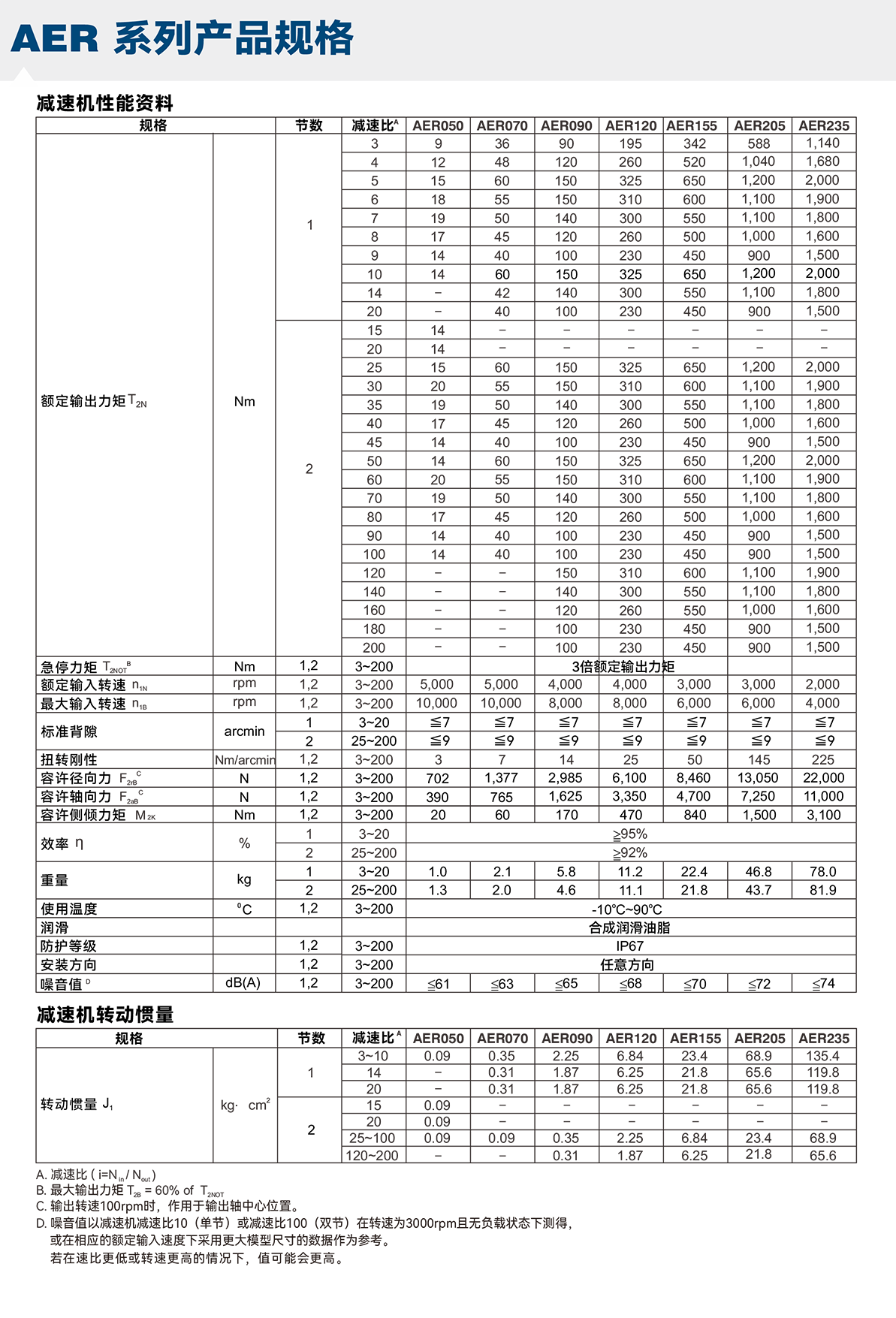 AER系列APEX減速機(jī)選型參數(shù).png