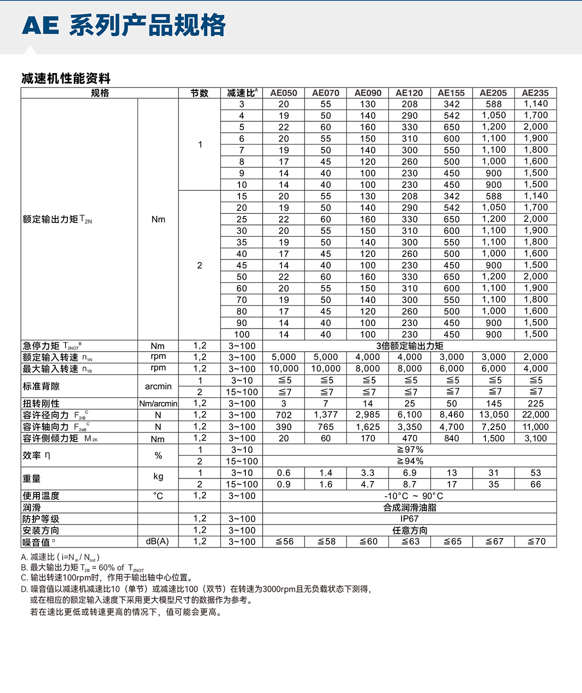 AE選型參數.png